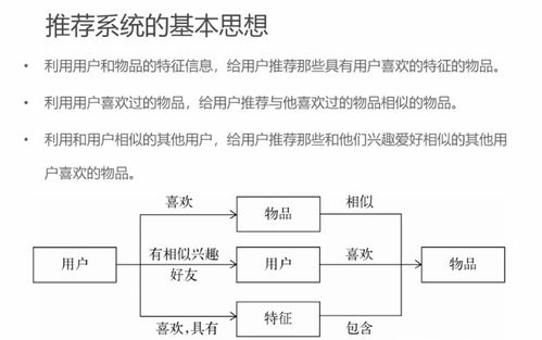 推荐系统理论笔记（一） 概述、简介与测评——肝癌血浆microRNA标志物检测报告系统