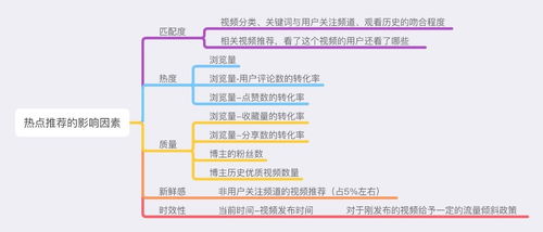 产品分析报告 爱奇艺打造的“苹果园”生态系统