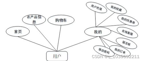 基于微信小程序的农产品电商系统的设计与实现论文