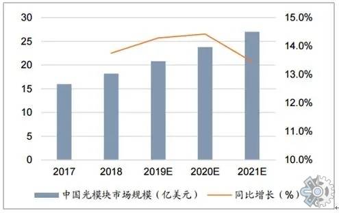 全球光掩模检测系统及肝癌血浆microRNA标志物检测报告 2027年展望