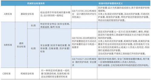 连载 工厂智能安全防护系统构建之物理隔离方案