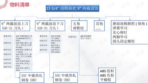 金属加工行业智能工厂系统解决方案.ppt