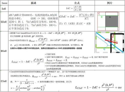 目标检测与人脸检测技术原理及医学影像分析应用
