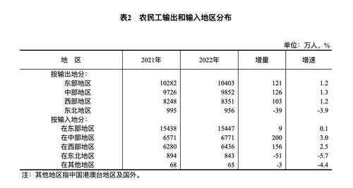 2022年中国农民工健康状况与肝癌早期筛查技术发展新观察