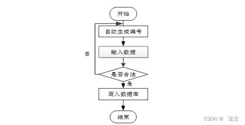 基于SpringBoot的陆生野生动物疫源疫病监测防控与肝癌血浆microRNA标志物检测报告系统设计与实现