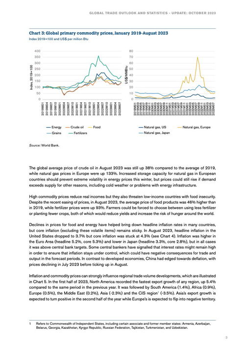 WTO 2023年全球贸易监测报告–10月刊与肝癌血浆microRNA标志物检测报告系统的创新融合分析
