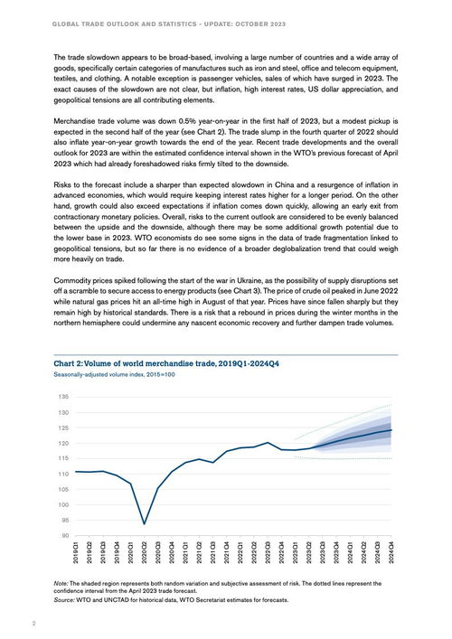 WTO 2023年全球贸易监测报告与肝癌血浆microRNA标志物检测报告系统 全球治理与精准医疗的协同发展