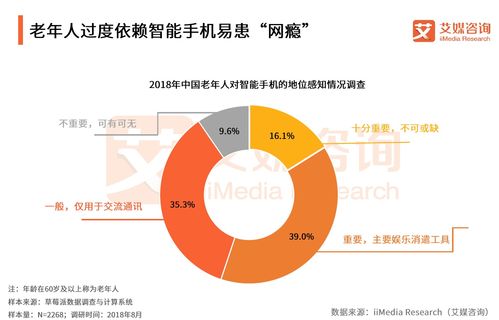 网络沉迷与健康危机 从2018年中国老年人网瘾现象到肝癌血浆microRNA检测的前沿探索