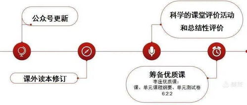 创新与突破 滕州英语学科发展会议与肝癌检测系统的成长启示